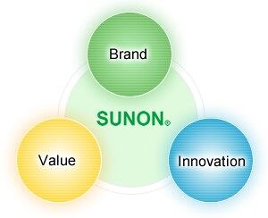 Sunon