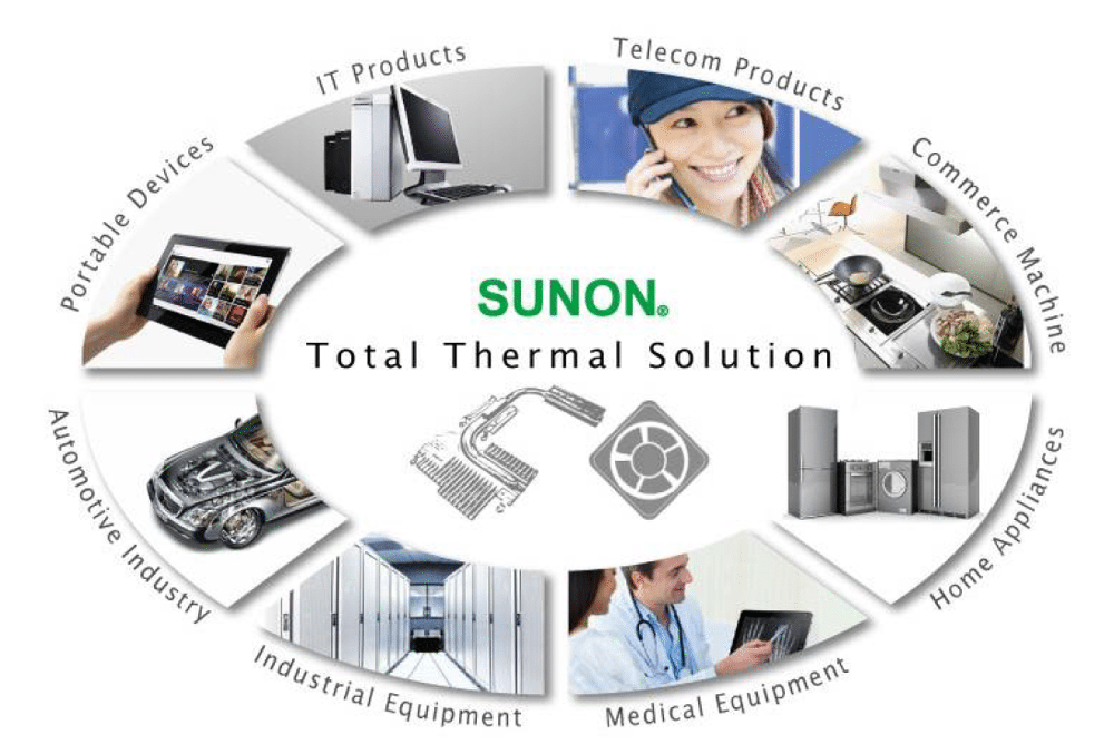 Sunon
