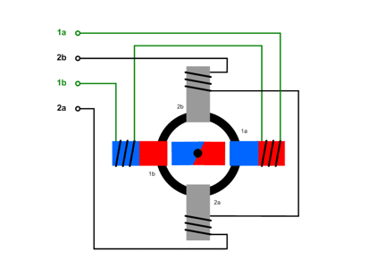 Stepper motors (stepping motors)  types and applications | Transfer  Multisort Elektronik Israel