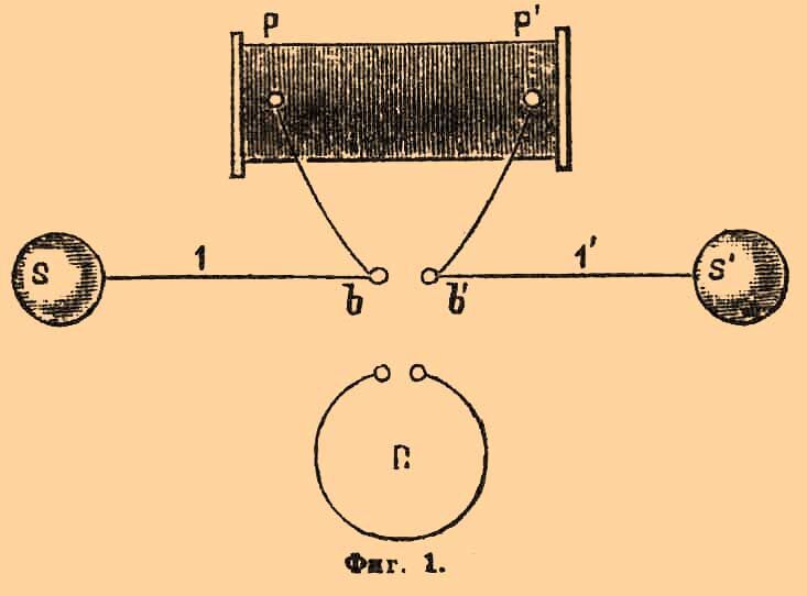 Опыт франка и герца. Модуль герца. Схема опыта герца 1886г;. Модуль герца. Диаграмма направленности вертикального диполя.